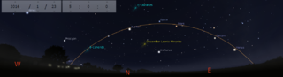 Planetary Alignment 2016